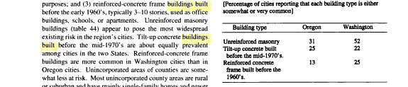 buildings+built