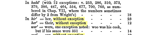 without+exception